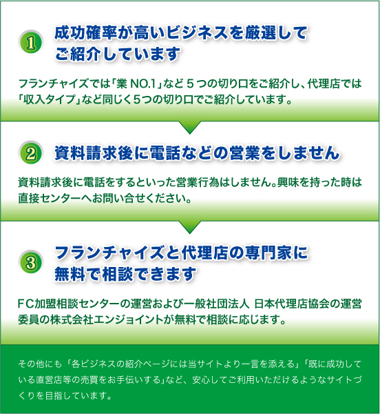 ①成功確率が高いビジネスを厳選してご紹介しています。②資料請求後に電話などの営業をしません。③フランチャイズと代理店の専門家に無料で相談できます。