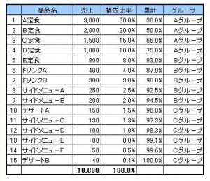 ABC分析グラフ