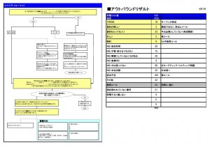 集計表